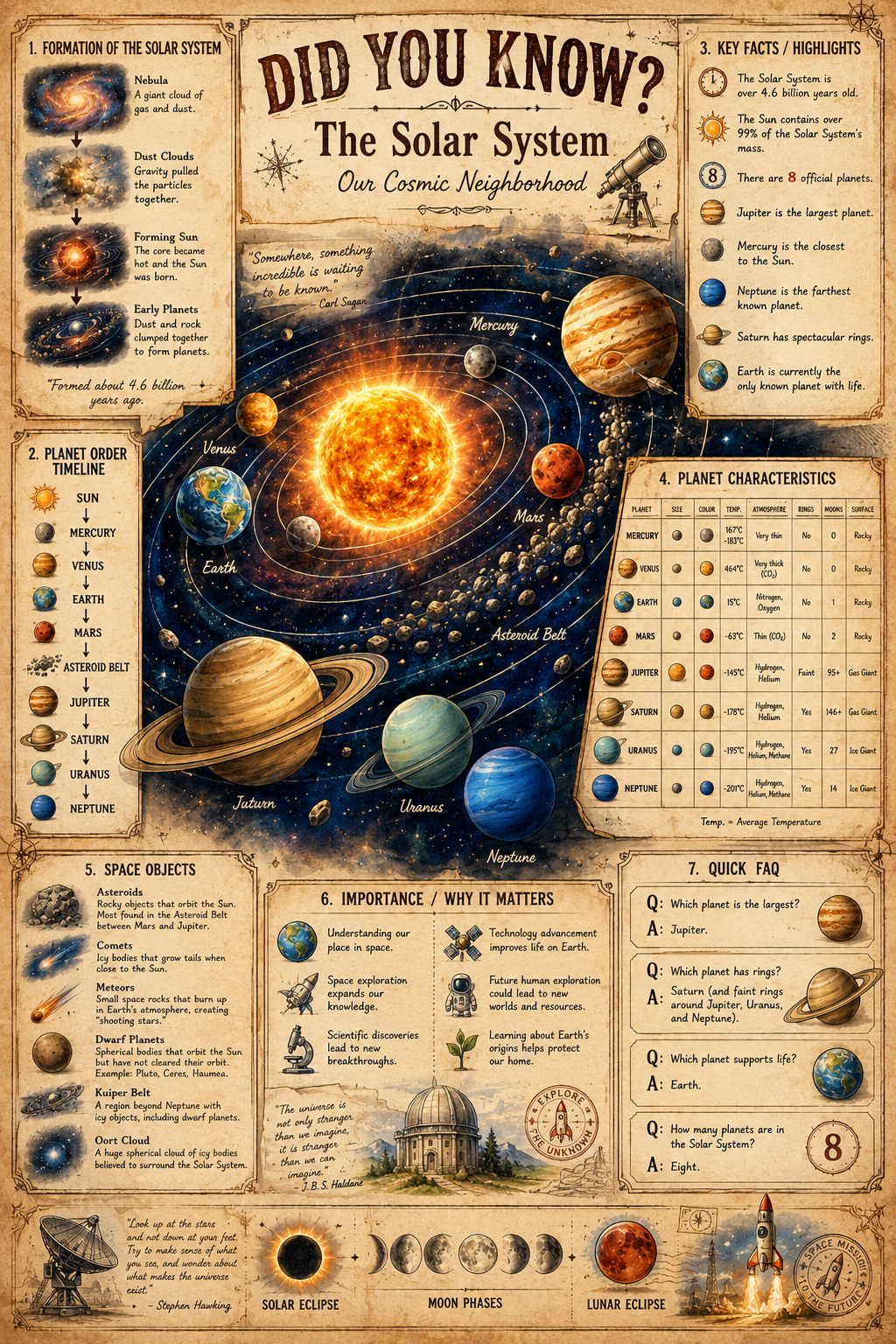 Solar System Educational Poster Printable